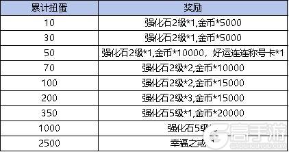 《弹弹堂大冒险》7月25日-7月31日活动预览