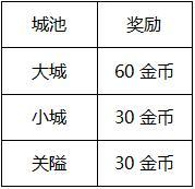 《卧龙吟》霸业1-50区赛季结算公告