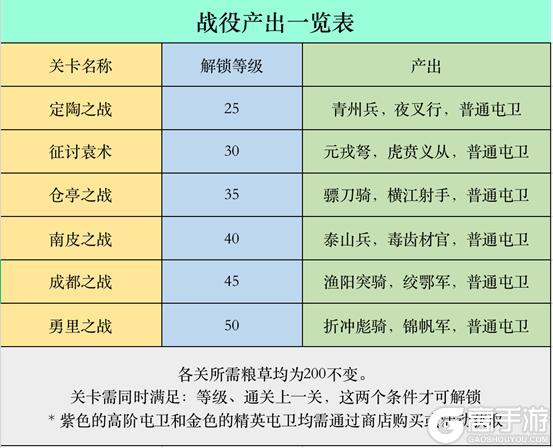 《策魂三国2024》《策魂三国2024》如何快速提升战力？