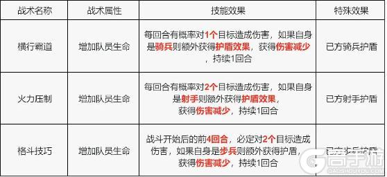 《荒野迷城》S4赛季玩家攻略｜战术技能卡详解与选择加强！