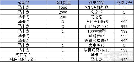 《弹弹堂大冒险》8月8日- 8月14日活动预览