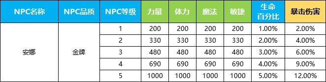 《永恒岛》更新公告丨七夕将至，让我们共庆盛典吧！