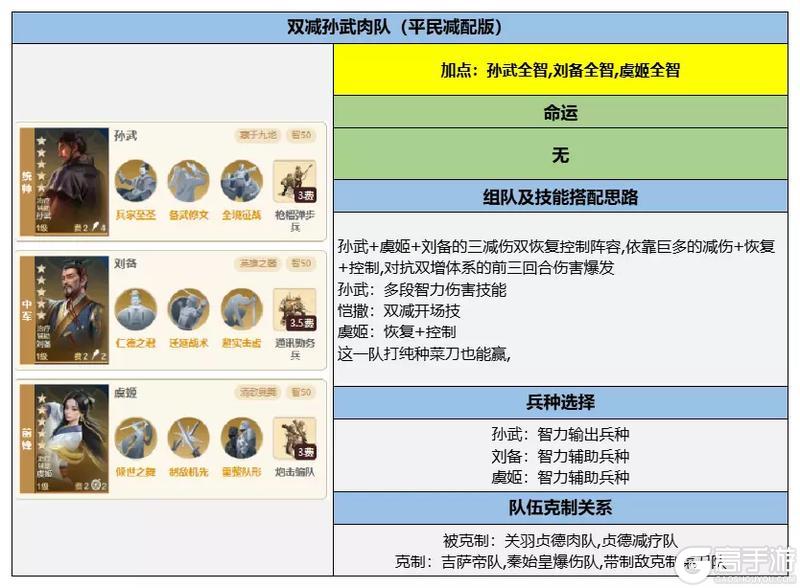 《世界启元》玩家投稿丨低成本针对吉萨帝秦始皇队的黑科技组队