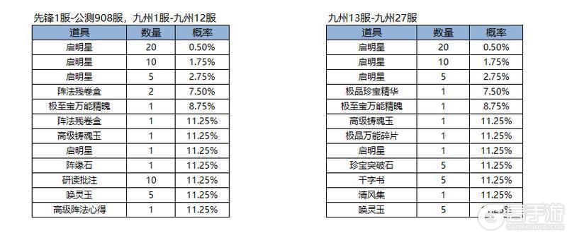 《凌云诺》如意宝轮·远书归梦