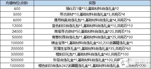 《弹弹堂大冒险》8月28日-9月4日活动预览