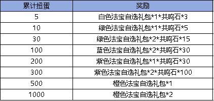 《弹弹堂大冒险》8月15日-8月21日活动预览