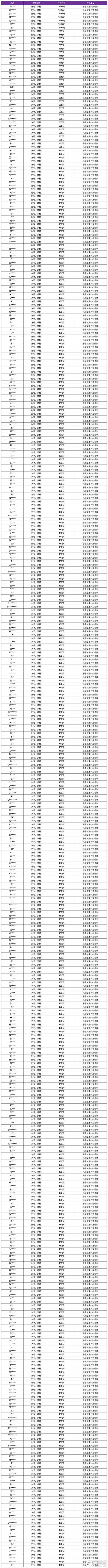 《王者荣耀》8月14日外挂专项打击公告