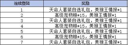 《弹弹堂大冒险》8月22日-8月28日活动预览