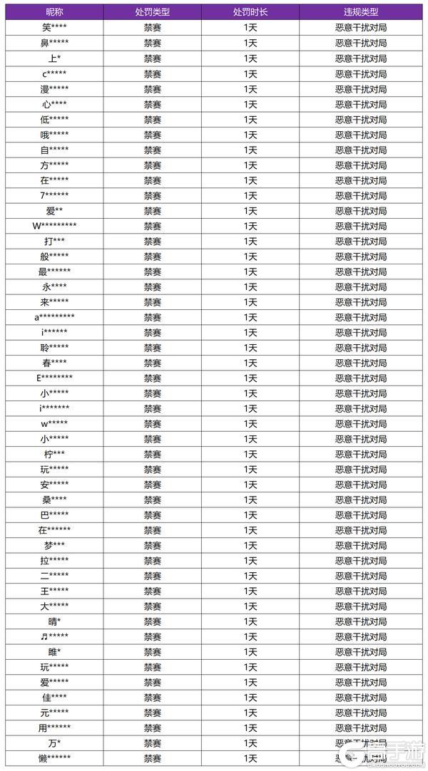 《王者荣耀》8月14日恶意干扰对局专项打击公告