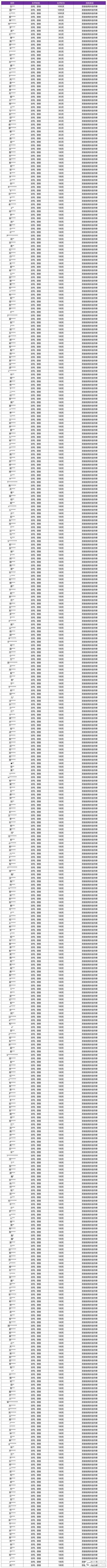 《王者荣耀》8月7日外挂专项打击公告