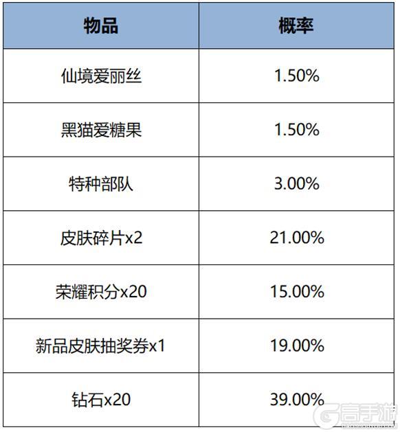 《王者荣耀》8月2日版本更新公告