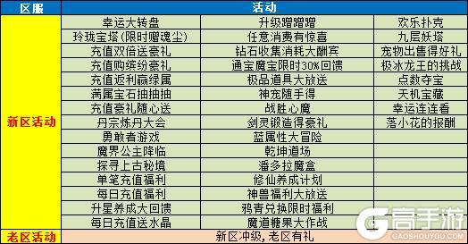 《魔与道》新区冲级有福利,老区助阵有惊喜