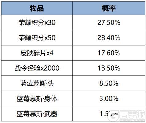 《王者荣耀》8月15日版本更新公告