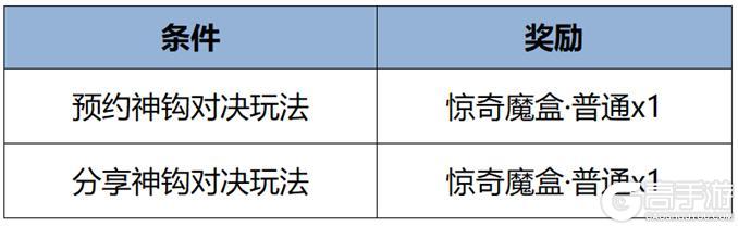 《王者荣耀》8月29日版本更新公告