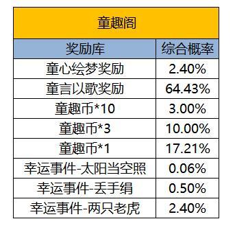 《凌云诺》童趣阁·娃娃机