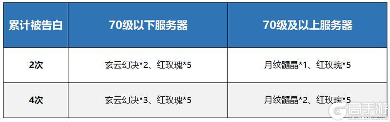 《蜀门手游》《蜀门》手游七夕活动定仙章免费送！