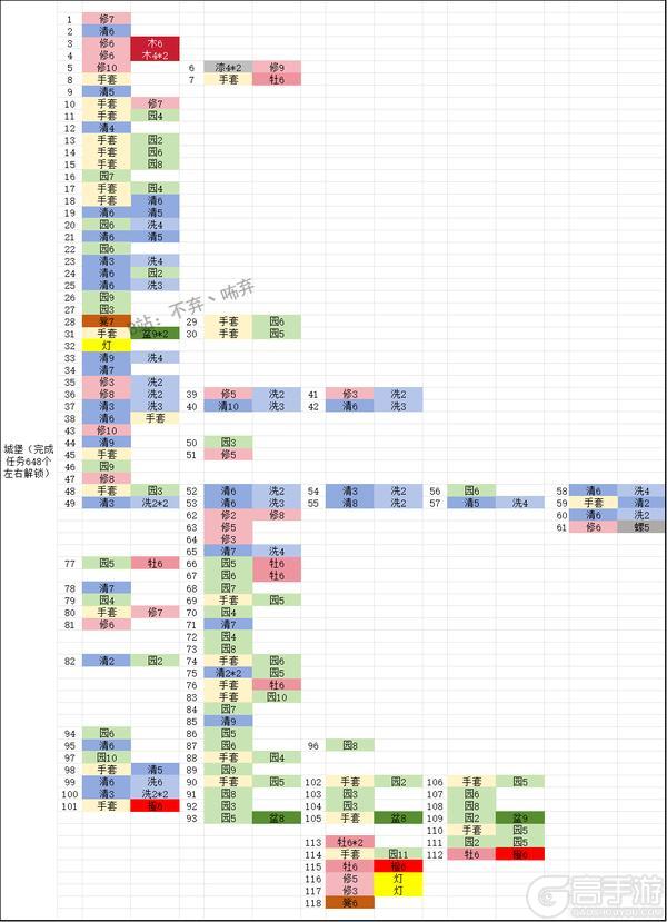 《庄园合合内购版》各阶段所需材料一览