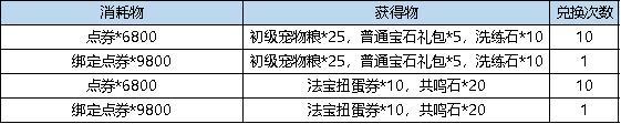 《弹弹堂大冒险》8月22日-8月28日活动预览