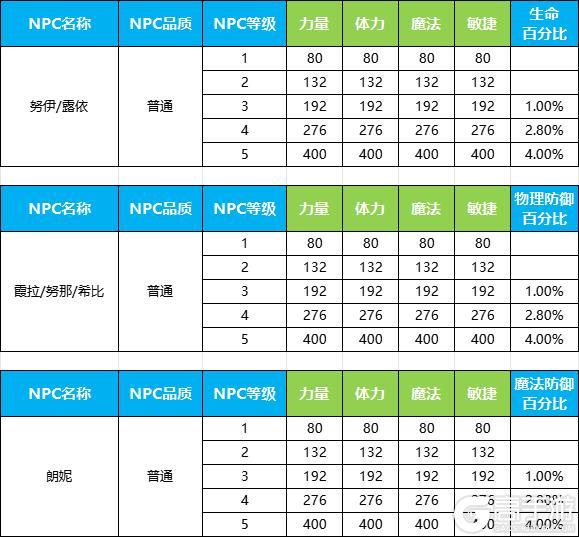 《永恒岛》更新公告丨七夕将至，让我们共庆盛典吧！