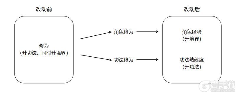 《凡人修仙传：人界篇》新玩法调研来喽！