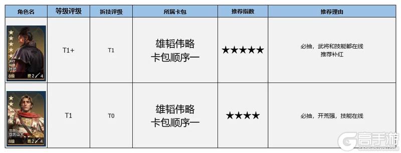 《世界启元》玩家投稿 | 全博览会卡包简评