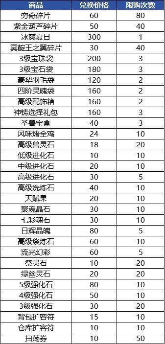 《造梦西游4》夏日奔跑活动 八宝琉璃瓶限时返场