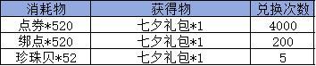 《弹弹堂大冒险》8月8日- 8月14日活动预览