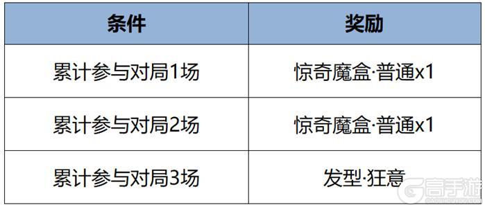 《王者荣耀》对局领元流之子饰品，签到送史诗皮肤活动进行中