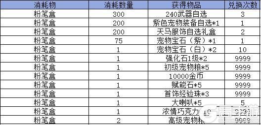 《弹弹堂大冒险》8月28日-9月4日活动预览