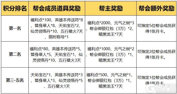 《蜀门手游》大服如七而至帮会赛事将启！