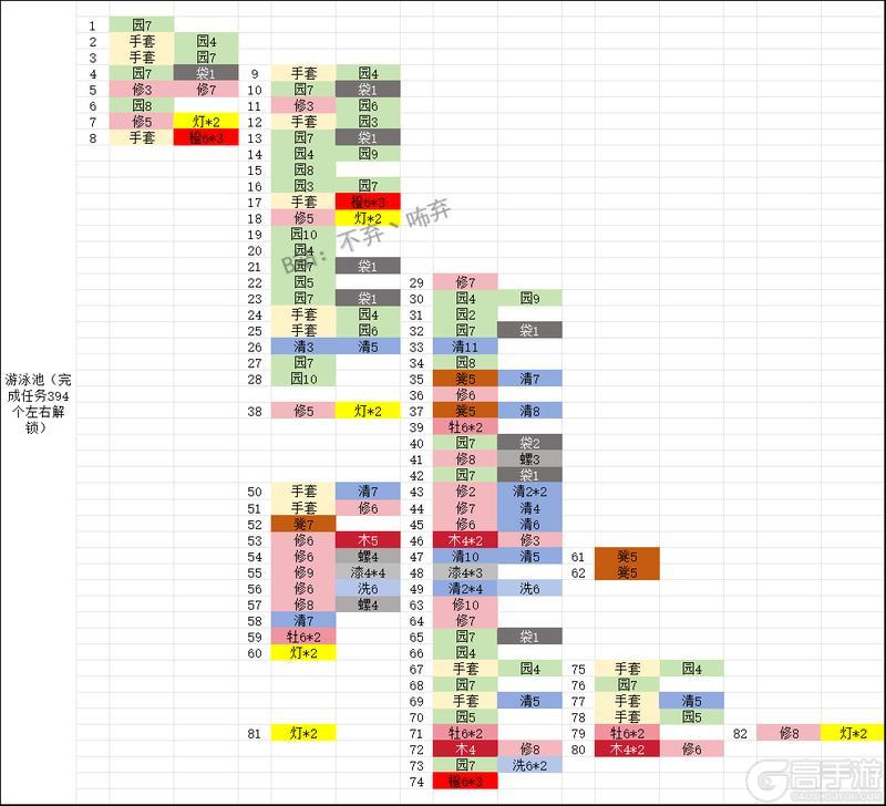 《庄园合合内购版》各阶段所需材料一览