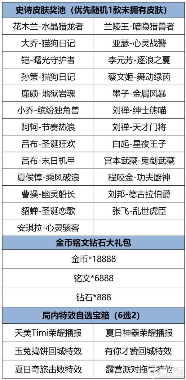 《王者荣耀》对局领元流之子饰品，签到送史诗皮肤活动进行中