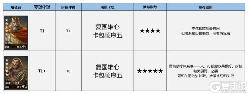 《世界启元》玩家投稿 | 全博览会卡包简评