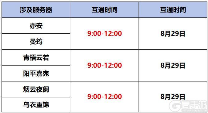 《蜀门手游》《蜀门》手游8月29日数据互通公告