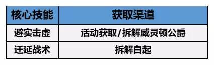 《世界启元》玩家投稿丨低成本针对吉萨帝秦始皇队的黑科技组队