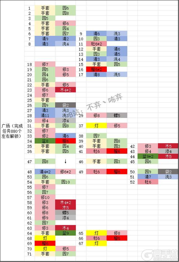 《庄园合合内购版》各阶段所需材料一览