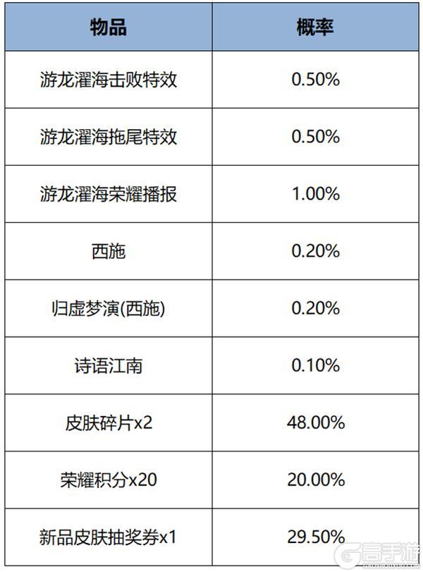 《王者荣耀》8月2日版本更新公告