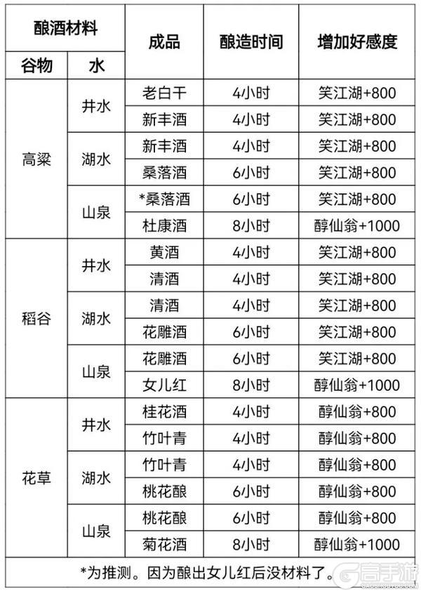 《这就是江湖》自在阁后院酿酒分享