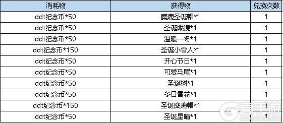 《弹弹堂大冒险》8月22日-8月28日活动预览