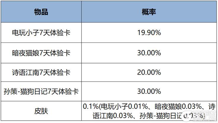 《王者荣耀》对局领元流之子饰品，签到送史诗皮肤活动进行中