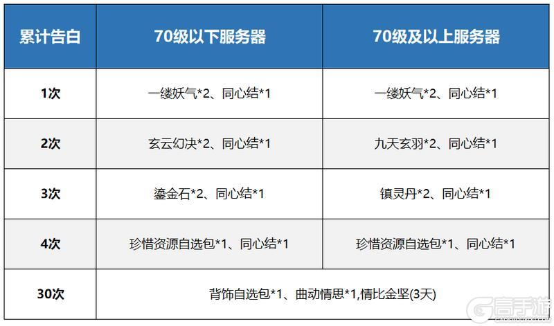 《蜀门手游》《蜀门》手游七夕活动定仙章免费送！