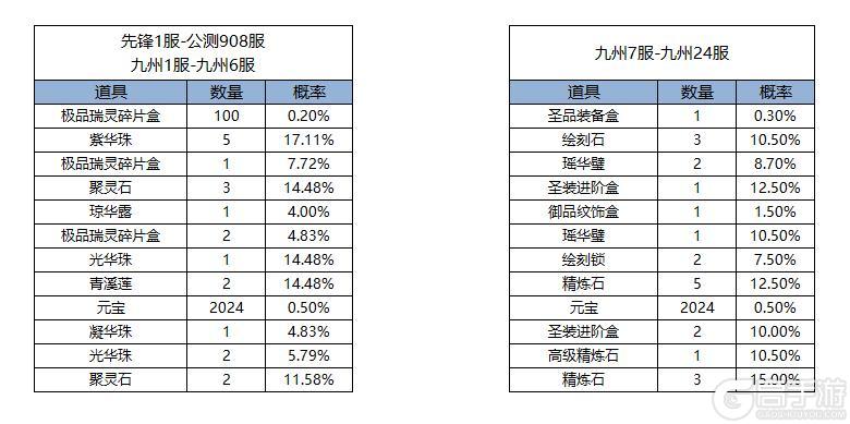 《凌云诺》幸运卡牌·鸿运当头