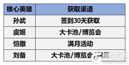 《世界启元》玩家投稿丨低成本针对吉萨帝秦始皇队的黑科技组队