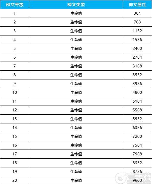 《永恒岛》更新公告丨七夕将至，让我们共庆盛典吧！