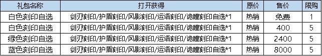 《弹弹堂大冒险》8月8日- 8月14日活动预览