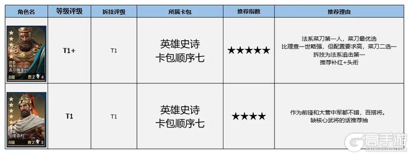 《世界启元》玩家投稿 | 全博览会卡包简评