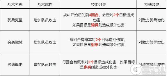 《荒野迷城》S4赛季玩家攻略｜战术技能卡详解与选择加强！