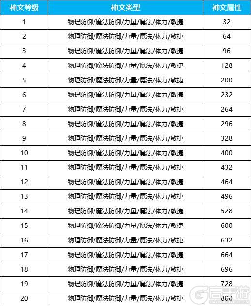 《永恒岛》更新公告丨七夕将至，让我们共庆盛典吧！