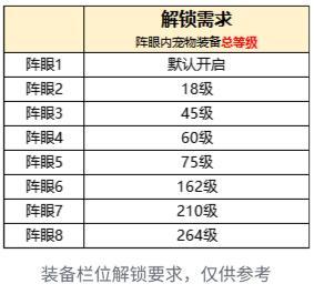 《永恒岛》彩虹小课堂丨「宠物装备」系统详解