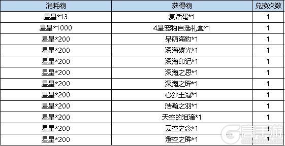 《弹弹堂大冒险》8月22日-8月28日活动预览